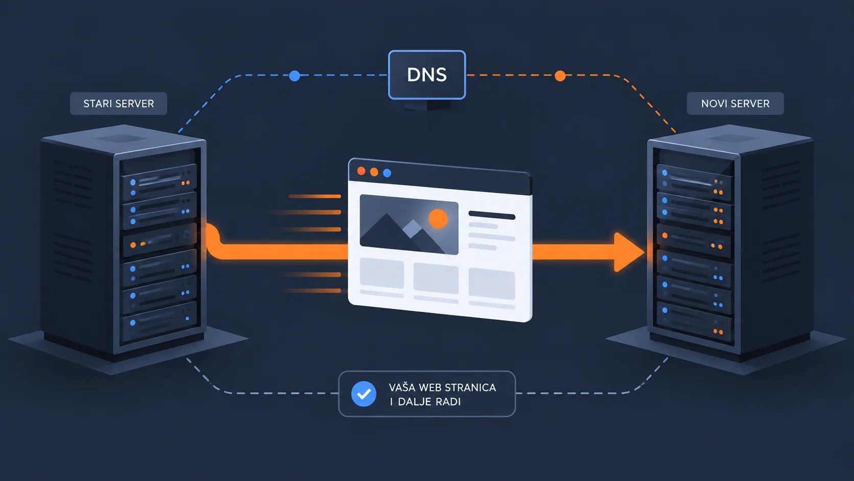 Preseljenje web stranice između poslužitelja uz provjeru DNS-a